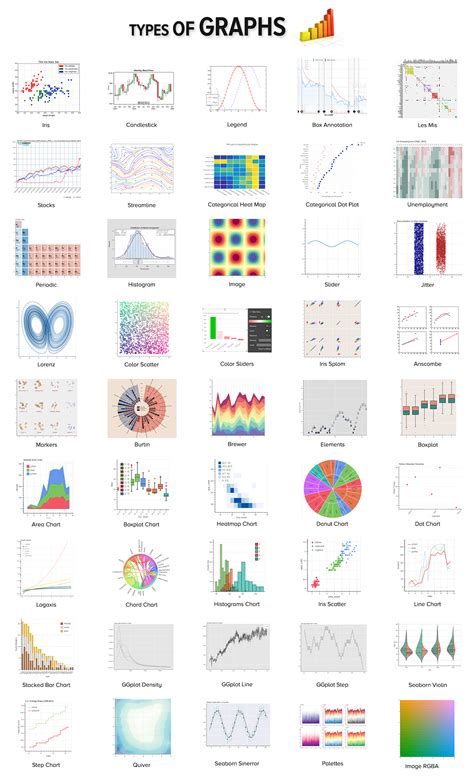 Choose your Graph