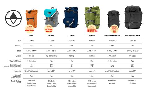 Backpack Guide - North St. Bags