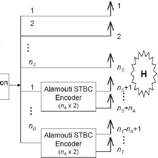 Hybrid System Architecture | Download Scientific Diagram