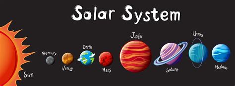 The Solar System 365662 Vector Art at Vecteezy