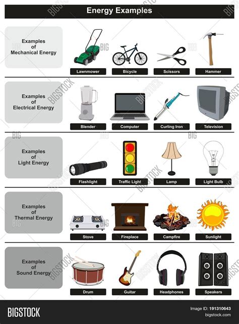 Energy Examples Image & Photo (Free Trial) | Bigstock