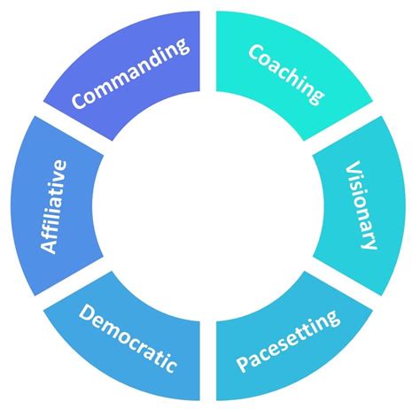 The Six Leadership Styles by Daniel Goleman - Leadership Ahoy!