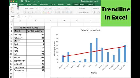 How to add a trendline in Excel - YouTube