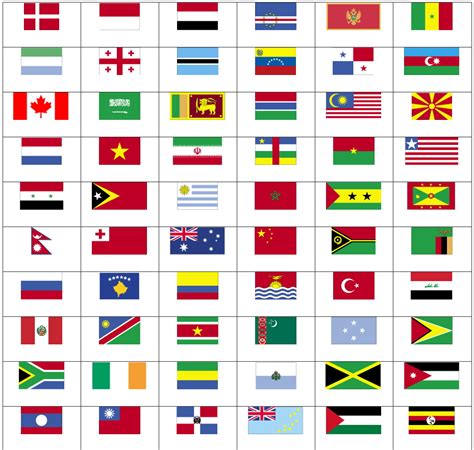 World Flags Flags of the world. Sporcle - Mapas Interactivos de Didactalia