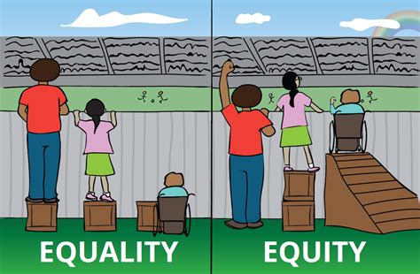 Equity - Equity Tool