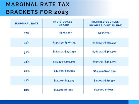 Tax filers can keep more money in 2023 as IRS shifts brackets - Andrews ...