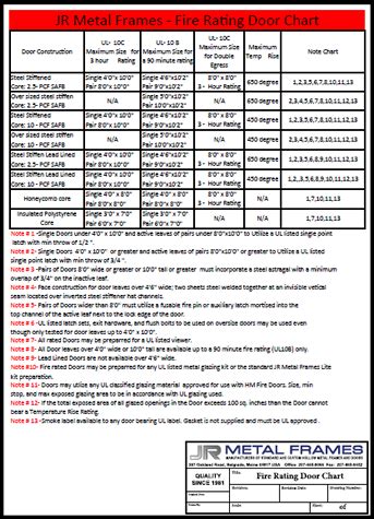 Fire Rated Hollow Metal Door chart and info by JR Metal Frames