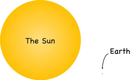 Sunspot THREE TIMES the size of Earth is facing directly at our planet ...