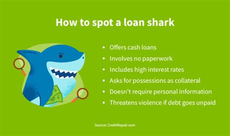 What Is a Loan Shark? How to Avoid Illegal Lenders | CreditRepair.com