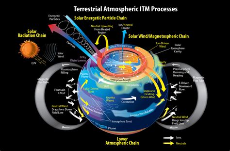 Fuel Economy, Hypermiling, EcoModding News and Forum - EcoModder.com ...