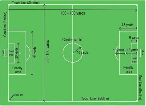 small indoor soccer field dimensions - kobo building