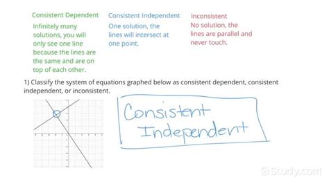 System Of Equations Dependent - duskmoms