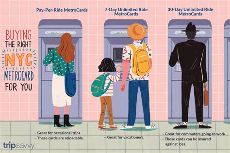 Essential Info About New York City MTA MetroCards