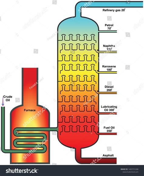 Crude Oil Distillation During Refining Process Stock Vector (Royalty ...