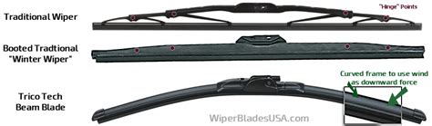 What are Winter Wiper Blades | Wiper Blades USA