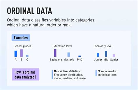 What Is Ordinal Data? [Definition, Analysis & Examples]