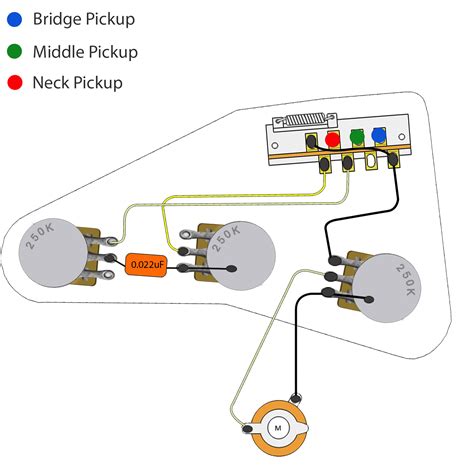 Stratocaster Wiring Diagram | Northwest Guitars