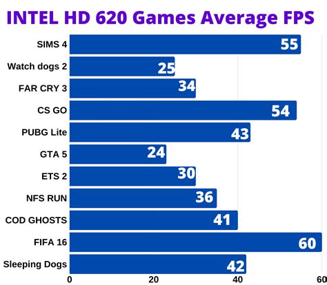 Intel UHD Graphics: The Ultimate Guide To Improve, 47% OFF