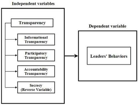 Theoretical Framework Types