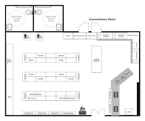 Convenience Store Layout | Grocery store design, Supermarket design ...