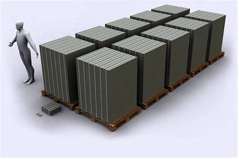 What Does $1 Trillion Dollars Look Like?