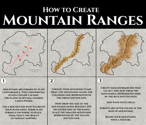 Guide: How to Create Mountain Ranges | Inkarnate - Create Fantasy Maps ...