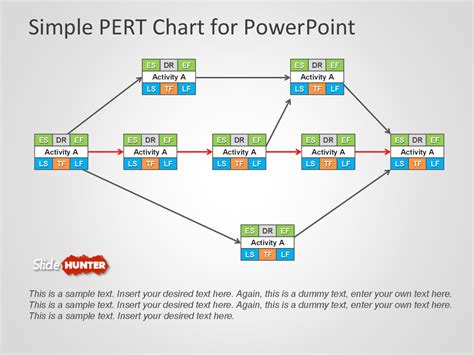 Pert Chart Template 30 Free Sample - RedlineSP