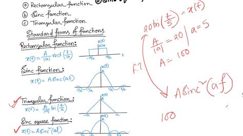 Aeródromo Asistente Célula somatica standard fourier transform Avispón ...