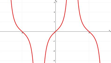 Derivative of Secant, sec(x) - Formula, Proof, and Graphs - Neurochispas