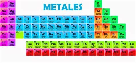 Física y Química: Elementos químicos