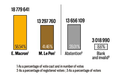 French election results in charts and maps: Abstention and Le Pen gain ...