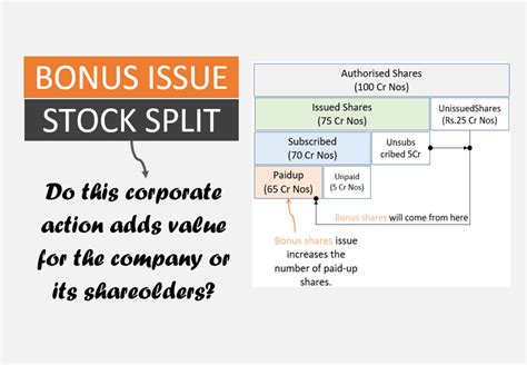 Bonus Shares and Stock Split: The Concept, Formula, and Examples ...