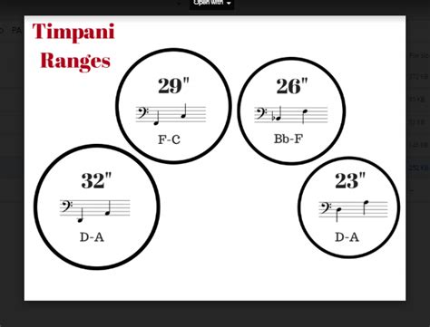 Timpani Ranges Diagram | Quizlet