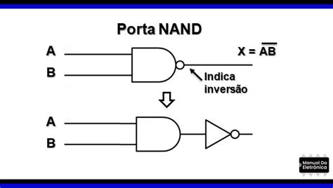 O que são portas lógicas? Tipos e características!