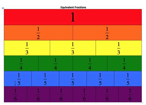 Bar Diagram Fractions