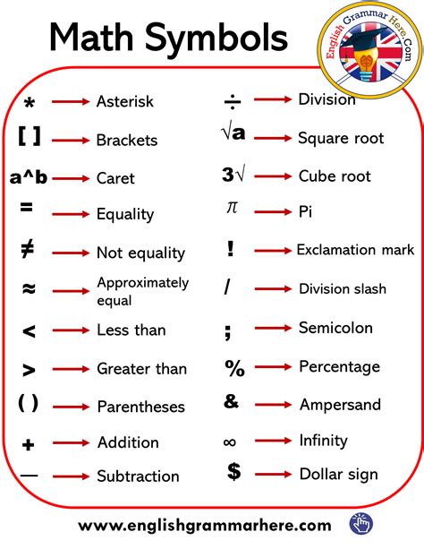 Math Symbols and Signs List - English Grammar Here