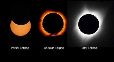 The Science of Solar Eclipses and How to Watch With NASA - Teachable ...