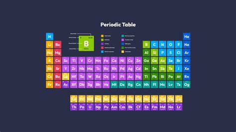 Tabla periodica: que es y todas sus características | Wuolah