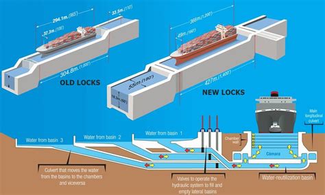 Panama Canal cruise port schedule | CruiseMapper