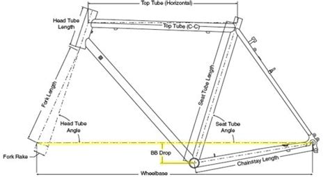 Bicycle frame geometry | BikeGremlin US