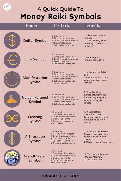 Guide to Money Reiki Symbols | Reiki symbols, Reiki symbols meaning ...