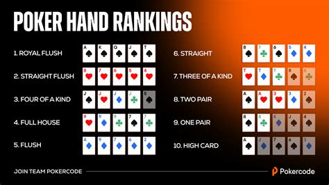 Texas Hold’em Rules – Poker Guide For Mastering Basics | Blog