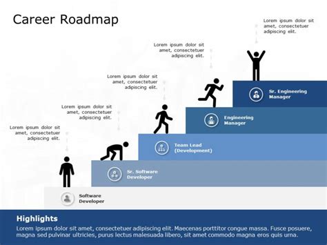 Career Map Template