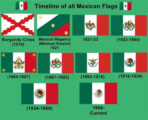 Timeline of all Mexican Flags : r/vexillology