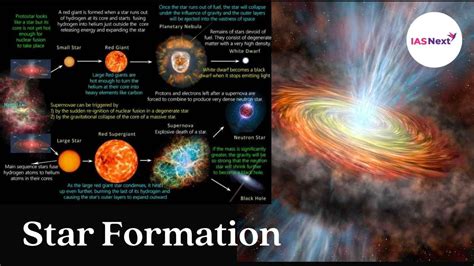 Star Formation