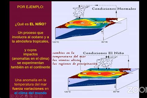 Fenómeno “El Niño” ocasiona variaciones climatológicas en el planeta ...