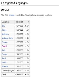 SOUTH AFRICAN ENGLISH: SOUTH AFRICAN STANDARD ENGLISH