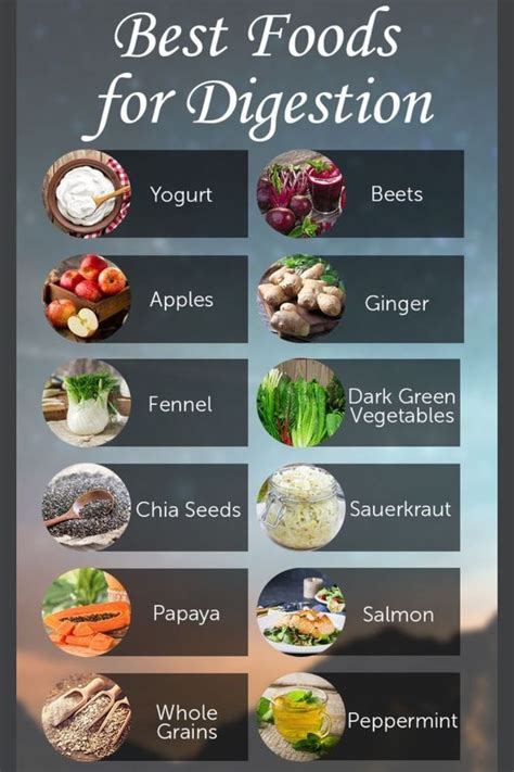 Best Food Digestion | Foods good for digestion, Food for digestion ...