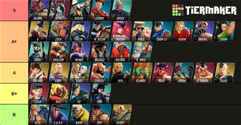 Street Fighter V Tier List