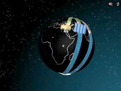 ESA - 4. The polar orbit